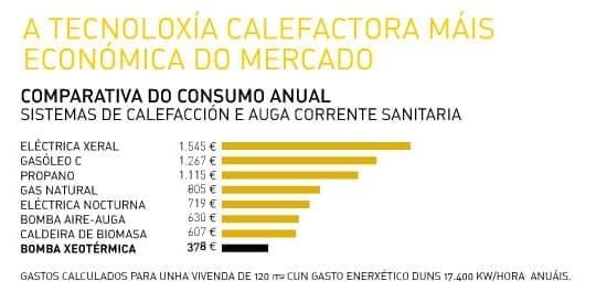 Calefacción geotérmica en su hogar: excavación geotérmica previa - Imagen 1