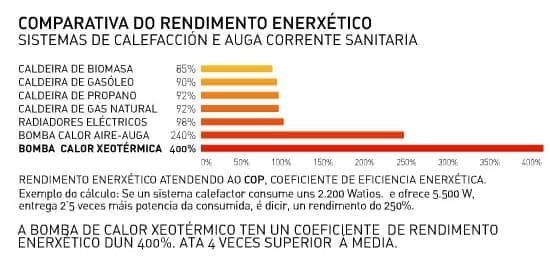 Calefacción geotérmica en su hogar: excavación geotérmica previa - Imagen 2