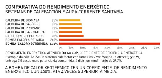 La tecnología más eficaz en la producción de calor